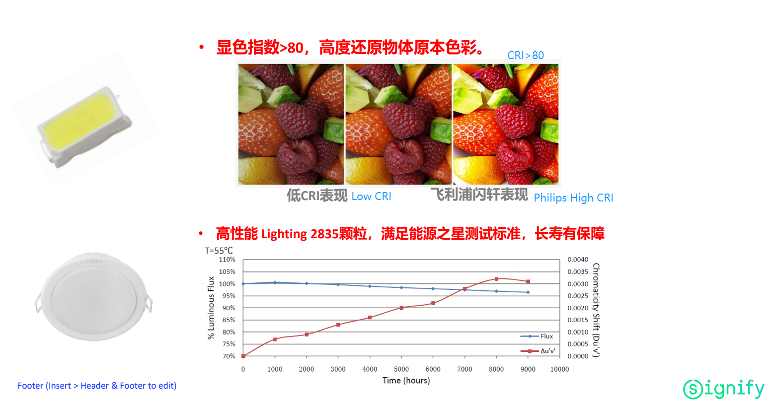 CRI Philips LED Down Light.png